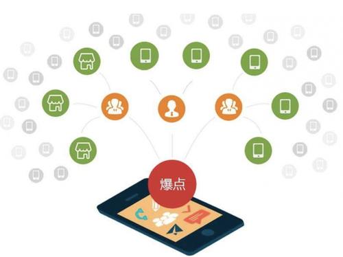 临漳为什么越来越多的企业通过软文营销来引流